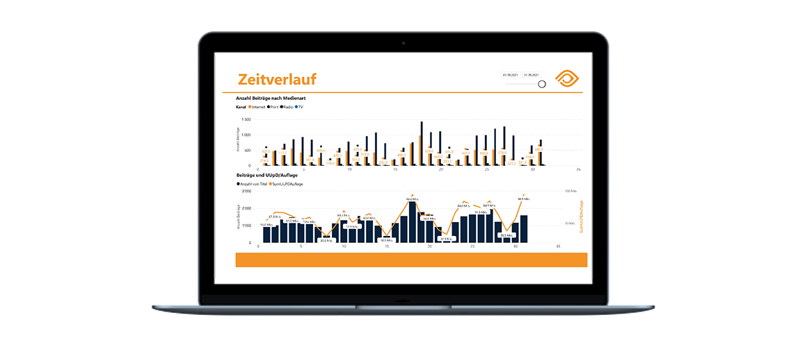 Dashboard für Kommunikationskennzahlen